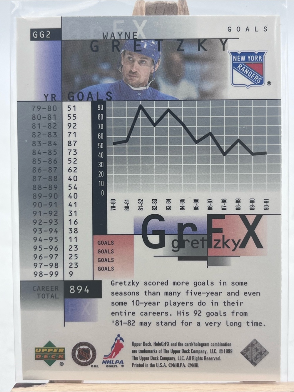 Wayne Gretzky - Picture 2 of 2